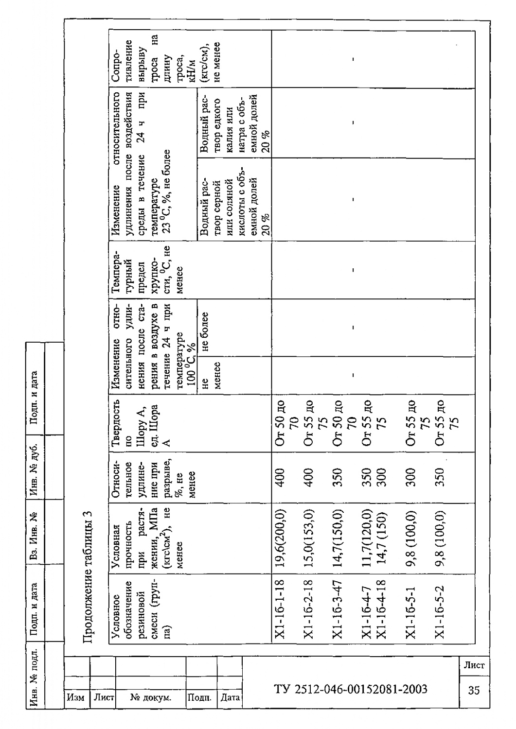 ТУ 2512-046-00152081-2003